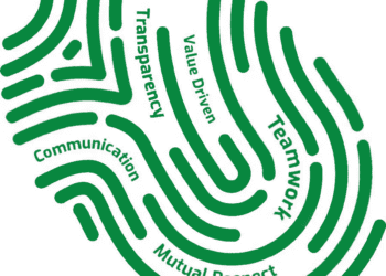 Essential Business Traits for Success